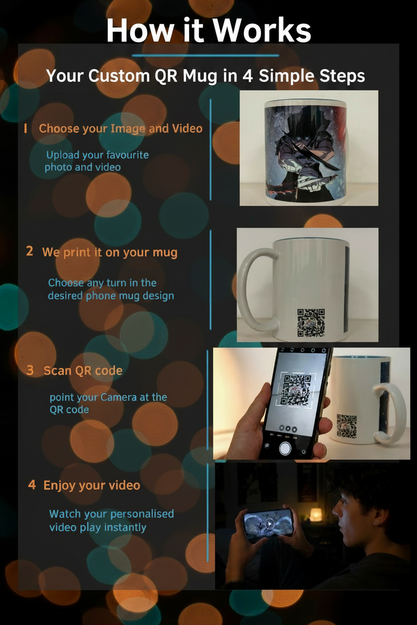 How It Works infographic — Your Custom QR Mug in 4 Simple Steps on dark bokeh background